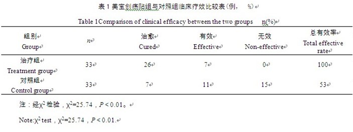 �Ϲ�NG��28(�й���)����Ʒ���������޹�˾